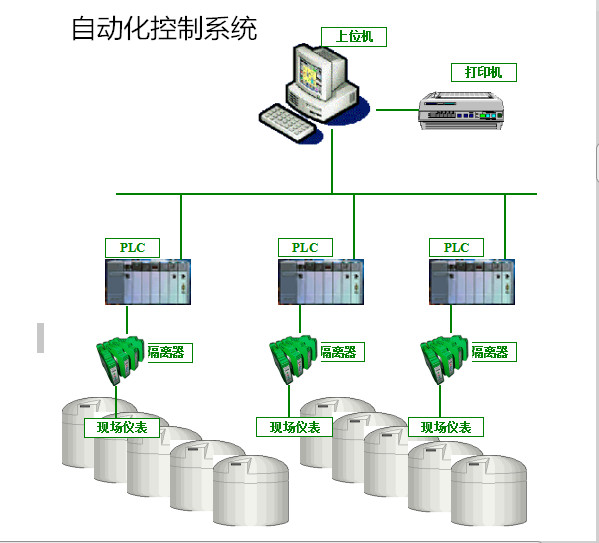 自動化定(dìng)量控制系統